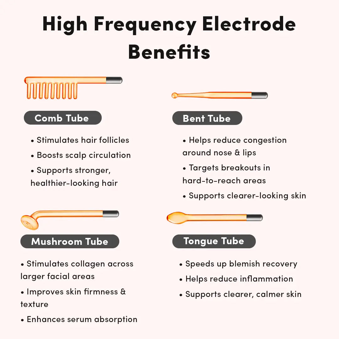 High Frequency Wand Skin Care – Glass Electrode Therapy