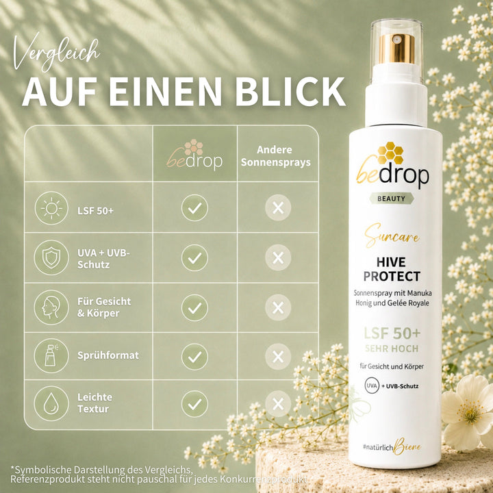 Moisturizing Sunspray with SPF 50+ for Daily Protection