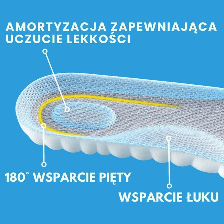 ORTOFLEX Ergo™ | Ergonomiczne wkładki wspierające stopy