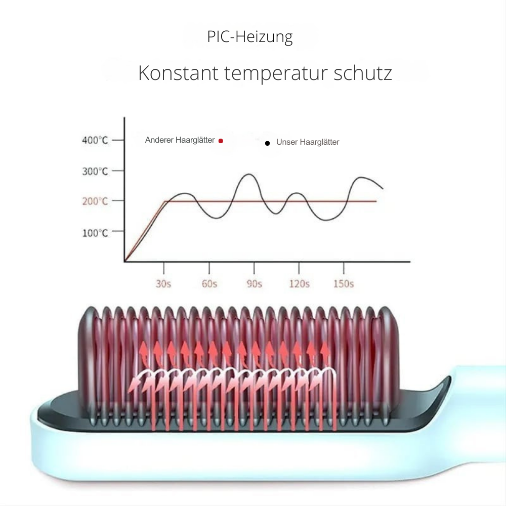 Hair Styling 3-in-1 Hot Air Brush for Perfect Hair, view 3 - Elena Harper