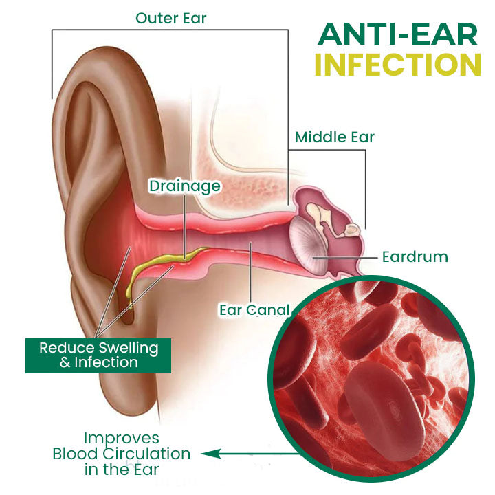 PureHear Bio-Ohrunterstützungs-Elixier (1 + 1 KOSTENLOS)