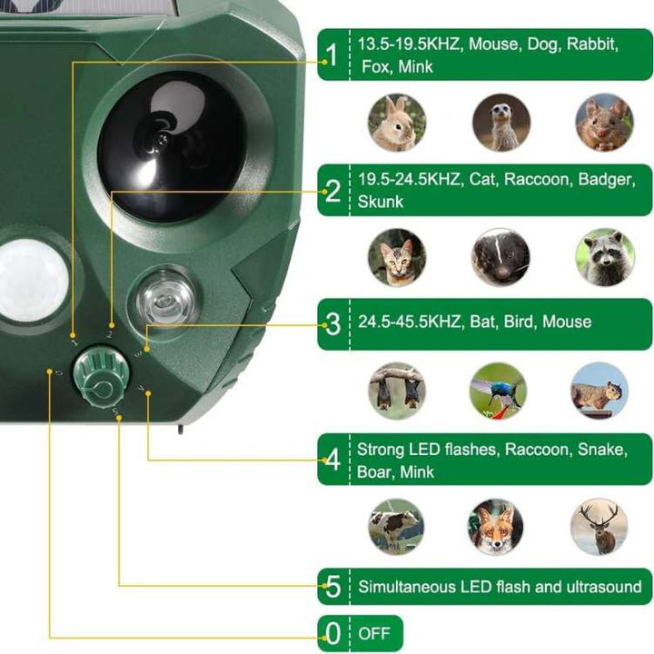 Ultrasone Bird and Pest Repeller with Motion Sensor and Solar Panel