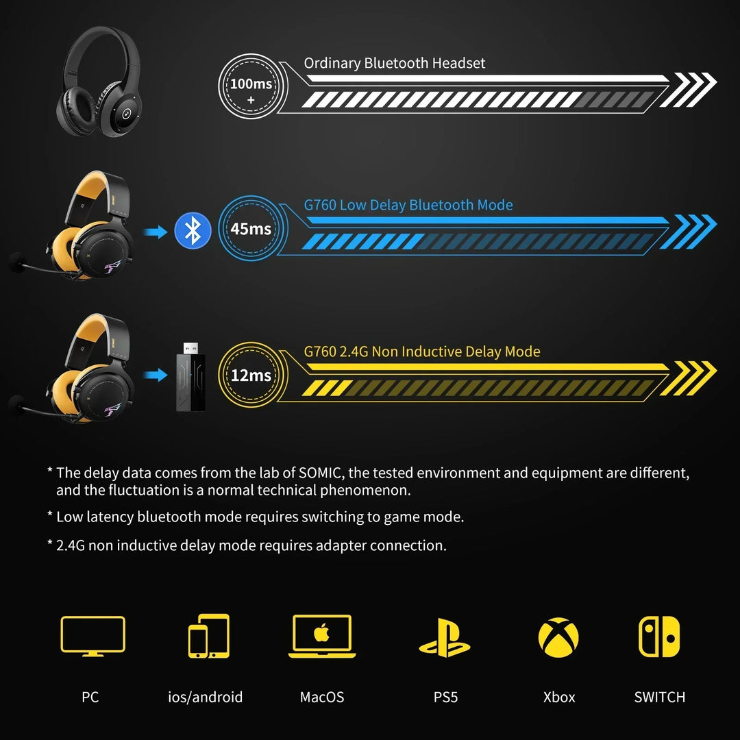 Wireless Gaming Headset with Detachable Mic, RGB Lights