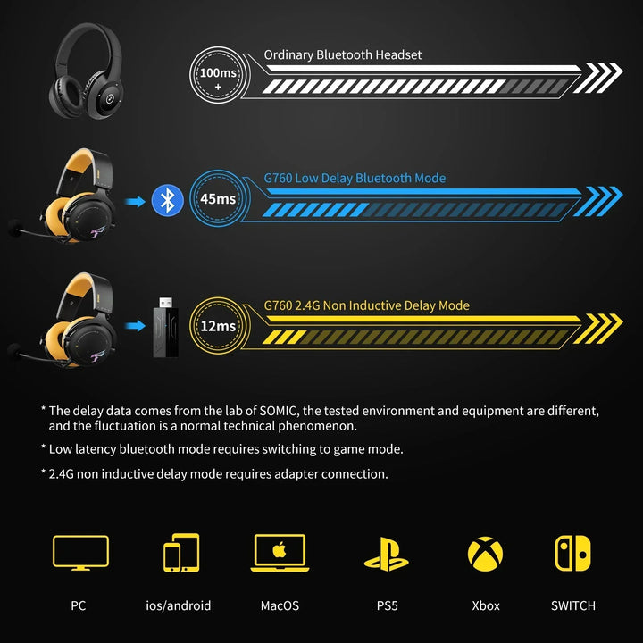 Wireless Gaming Headset with Detachable Mic, RGB Lights